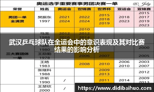 武汉乒乓球队在全运会中的意识表现及其对比赛结果的影响分析